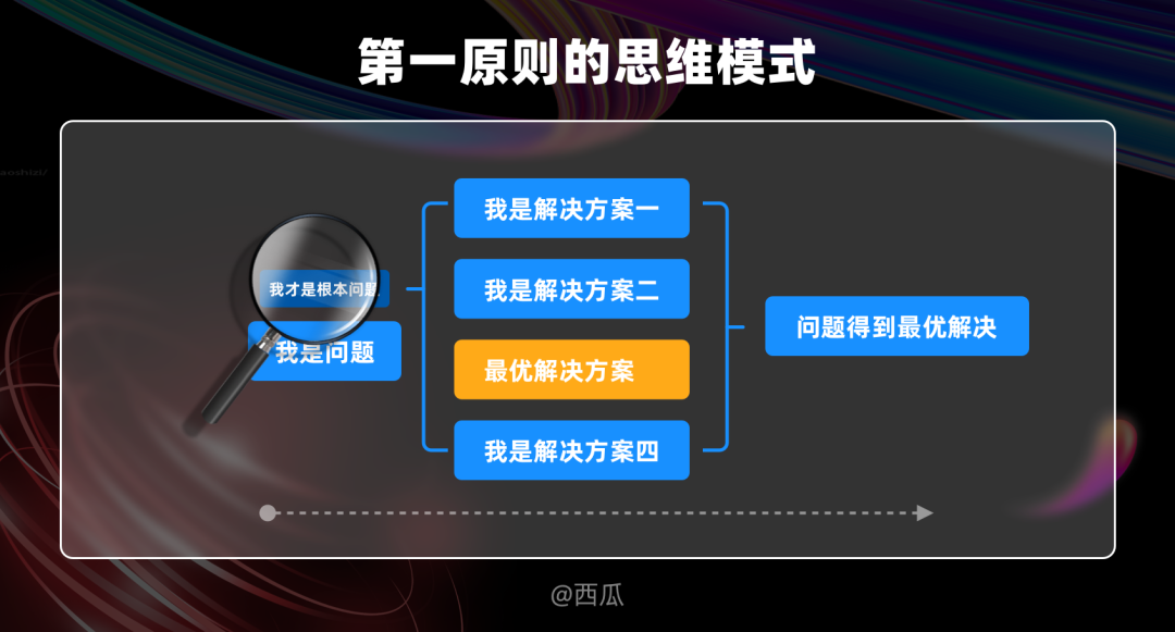 工作，应该以解决问题为核心！其他都是虚设